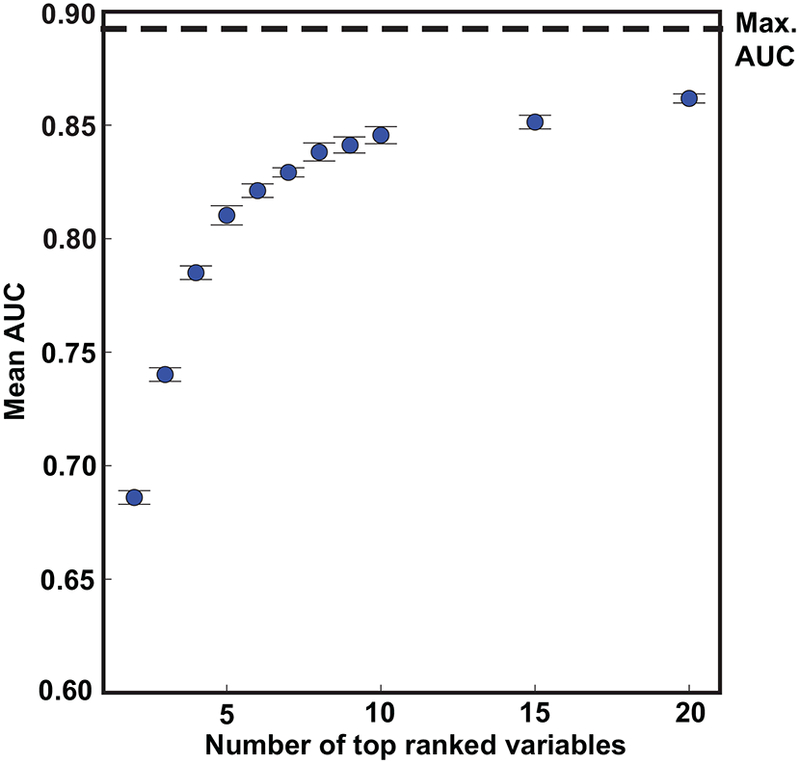 FIGURE 4: