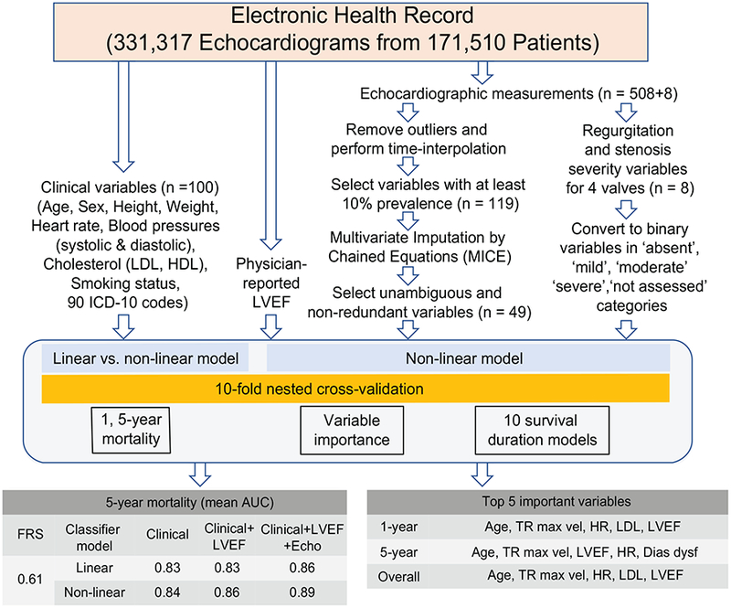 FIGURE 1: