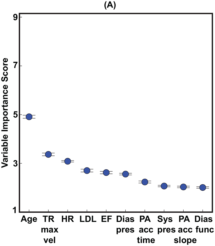 FIGURE 3: