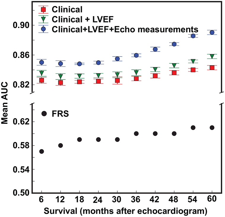 FIGURE 2: