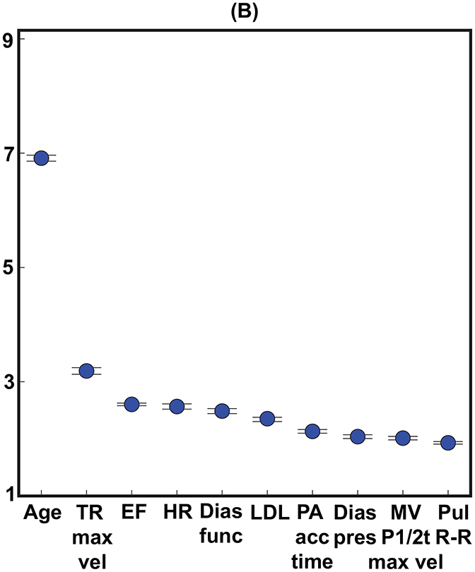 FIGURE 3: