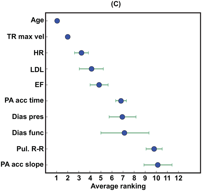 FIGURE 3: