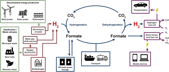 FIGURE 9