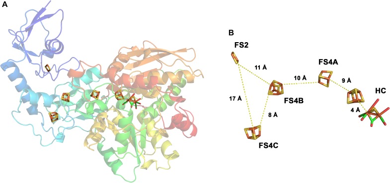 FIGURE 3