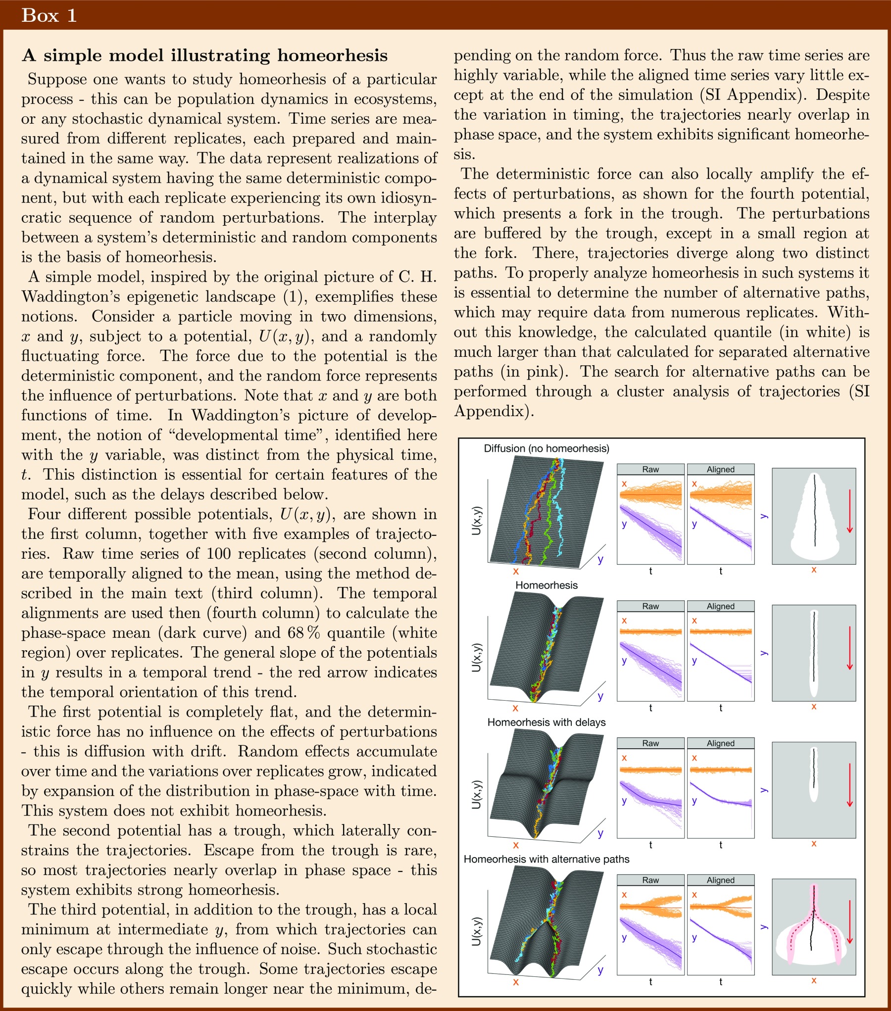 graphic file with name pnas.1901055116fx01.jpg