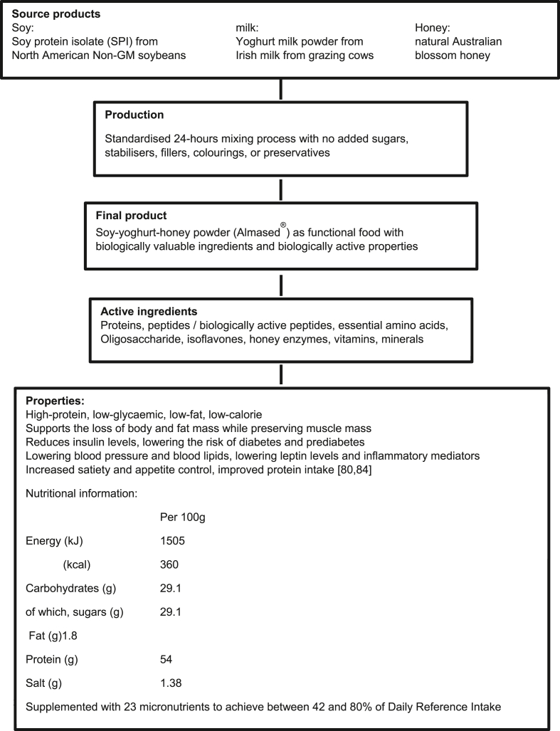 Figure 1