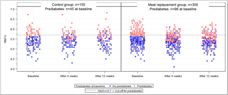 Figure 4