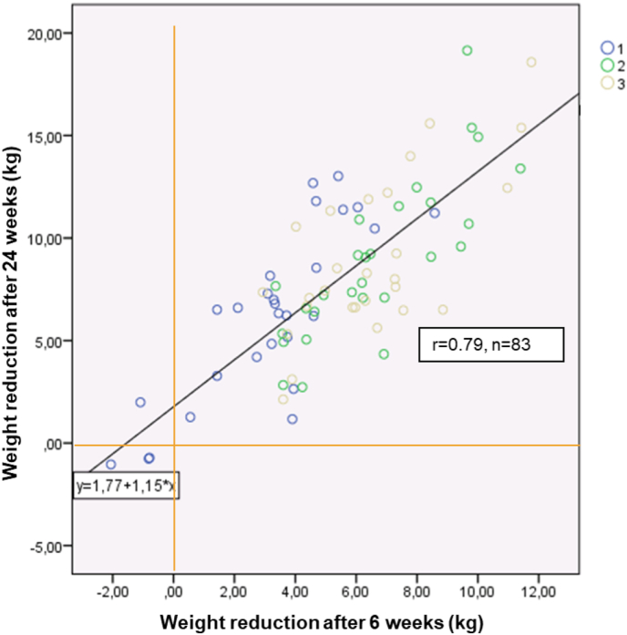 Figure 3