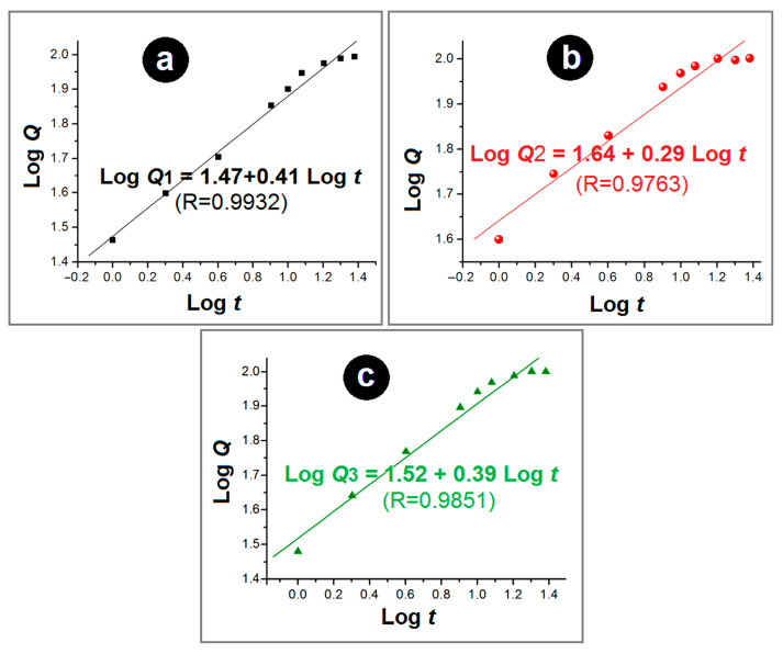 Figure 9