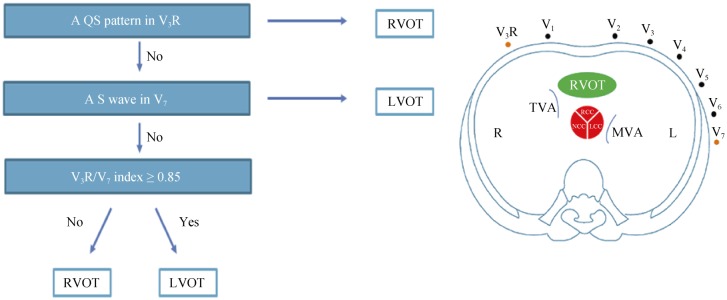 Figure 9.