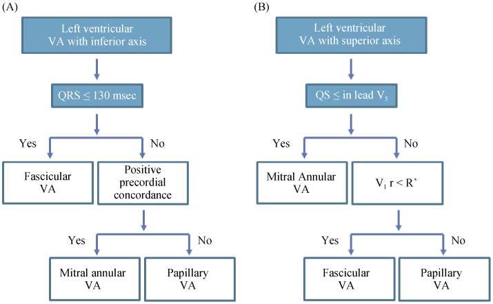 Figure 15.