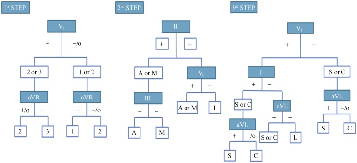 Figure 19.