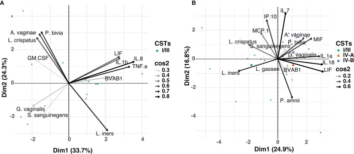 Figure 5