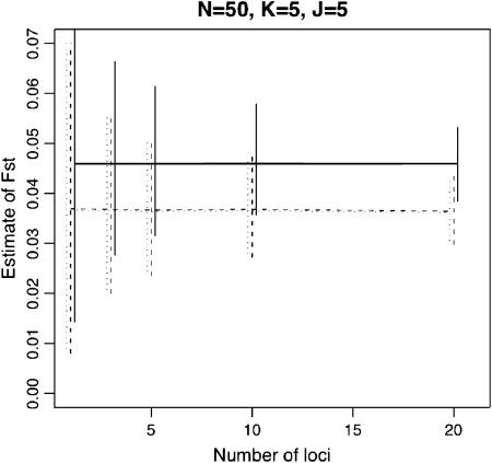 Figure 2.—