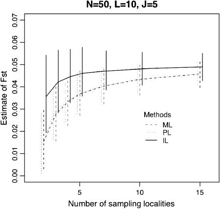 Figure 2.—