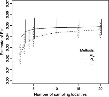 Figure 3.—