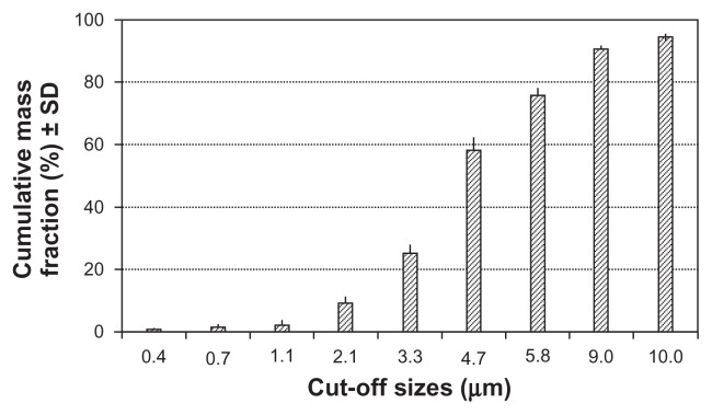 Figure 11