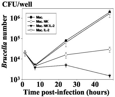 FIG. 2.