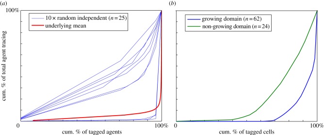 Figure 11.