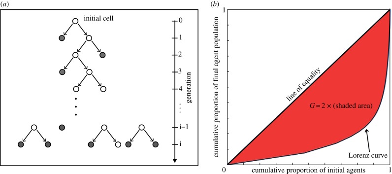 Figure 2.