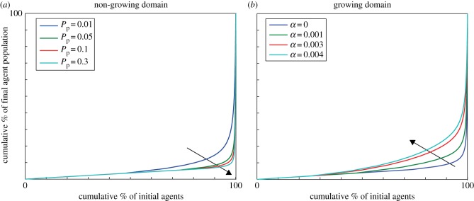 Figure 6.