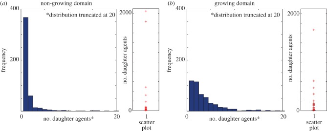 Figure 5.