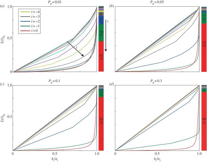 Figure 9.