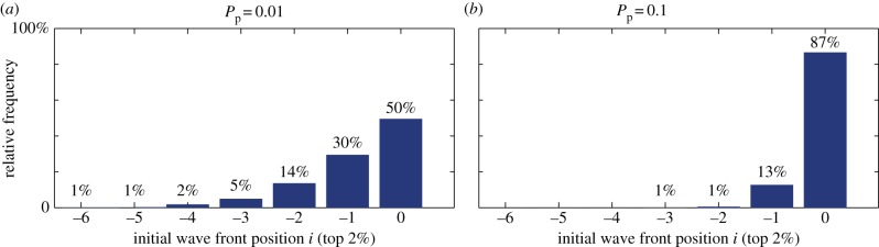 Figure 10.