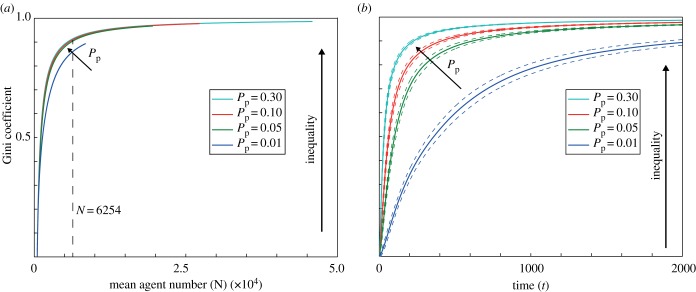 Figure 7.