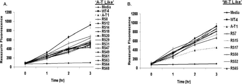 FIG. 6