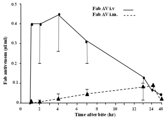 Figure 13