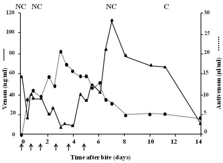 Figure 12