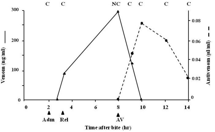 Figure 14