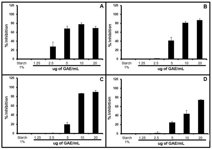 Fig. 3