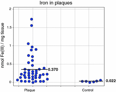 Fig. 7