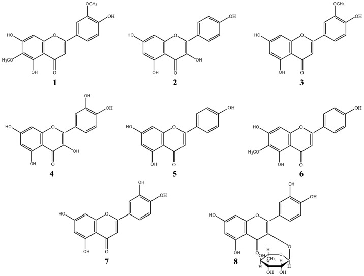 Figure 3.