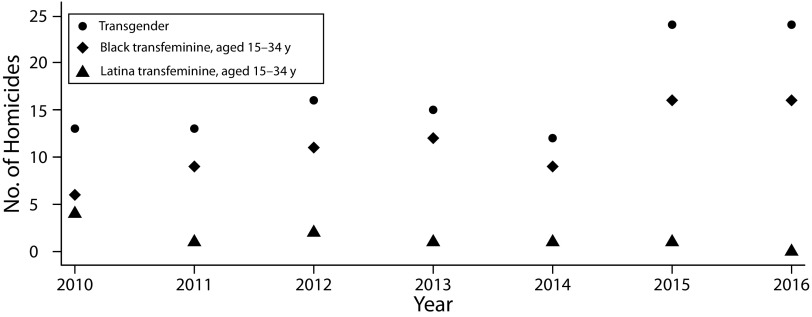 FIGURE 1—