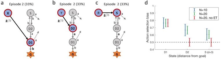 Figure 10.