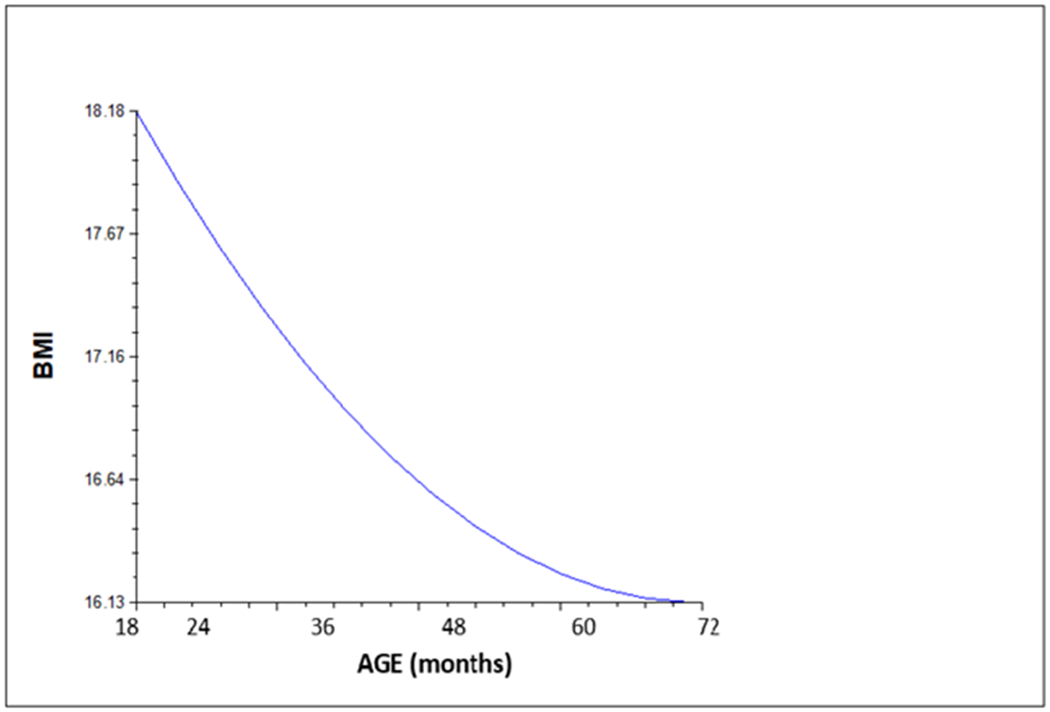 Fig 1.