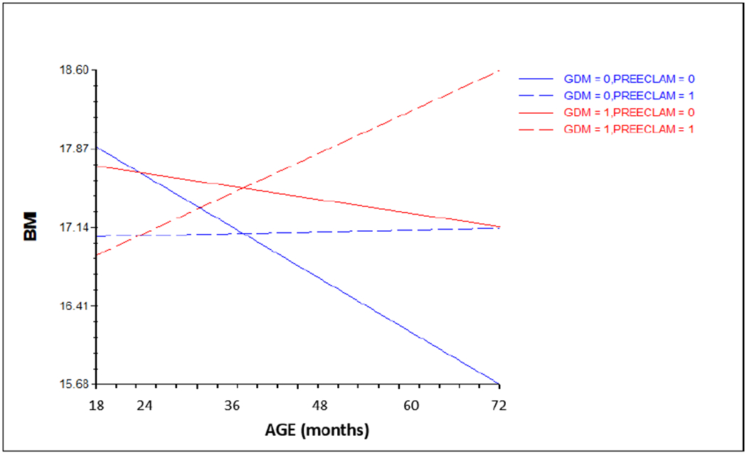 Fig 2.