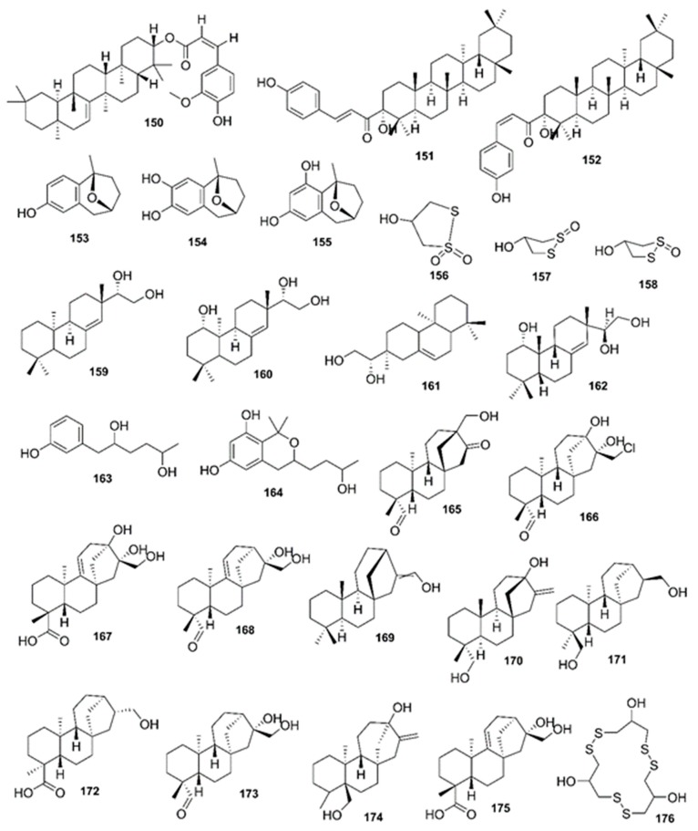 Figure 19