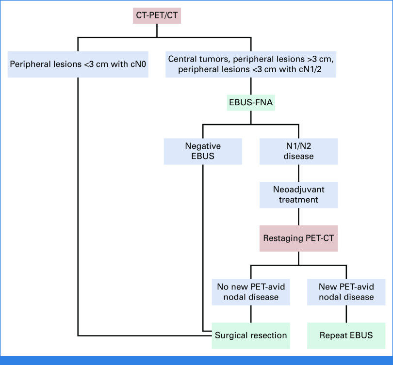 FIG 3.