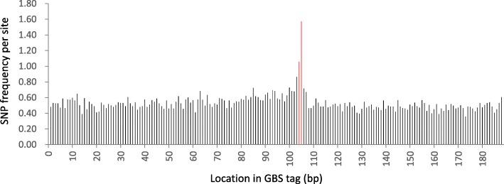 Fig. 8
