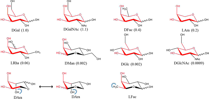 Figure 7.