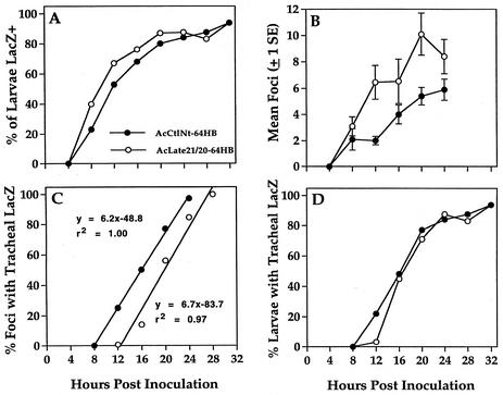 FIG. 7.