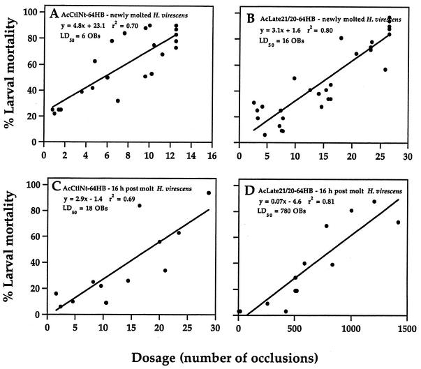 FIG. 6.