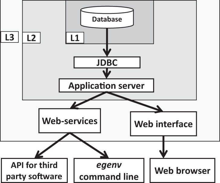 Figure 4.