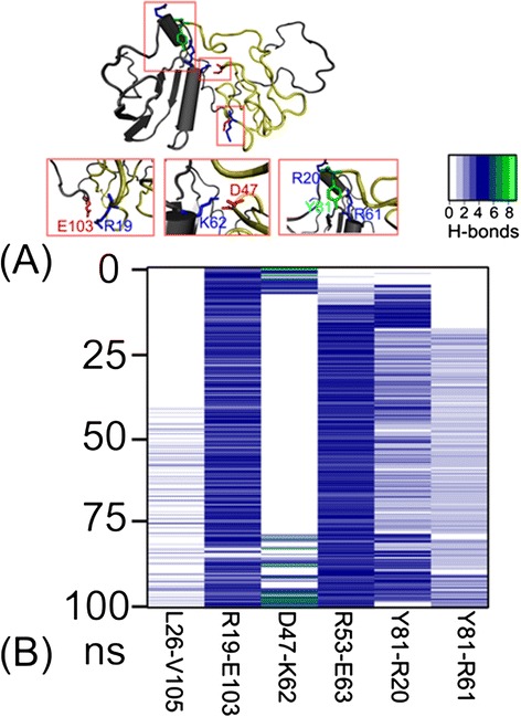 Fig. 3