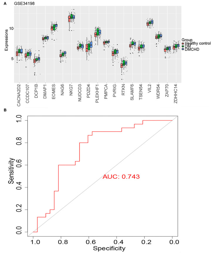 Figure 4