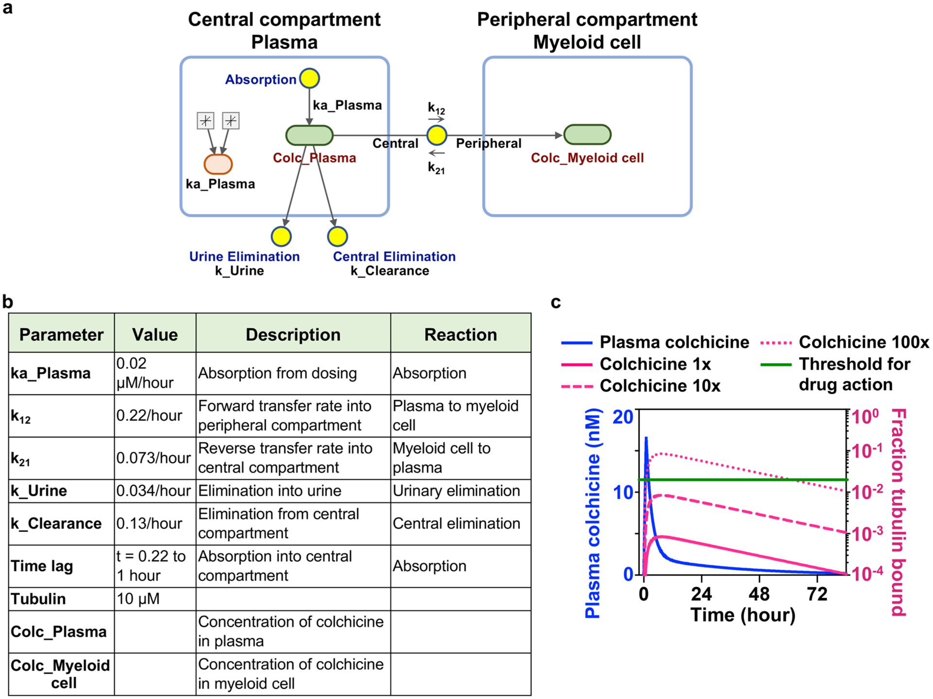 Extended Data Fig. 5 |